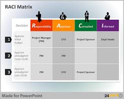 Tips To Use Raci Matrix In Business Powerpoint Presentations