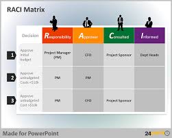 tips to use raci matrix in business powerpoint presentations