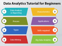 How to write a data analysis report. Data Analytics Tutorial For Beginners From Beginner To Pro In 10 Mins Dataflair