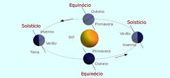 Globos com continentes, luz solar e sombras. Equinocio Da Primavera Calendarr