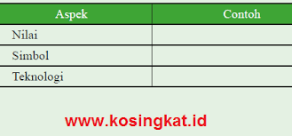 Jual bahasa daerah jawa timur kirtya basa smp kelas 9 kab. All Posts Kosingkat