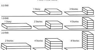 What Is Floor Area Ratio Far Floor Area Ratio Site Plan Design Floor Space