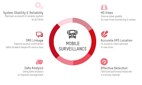 Ajukan pertanyaan tentang tugas sekolahmu. Bus Sekolah Pendidikan Hikvision