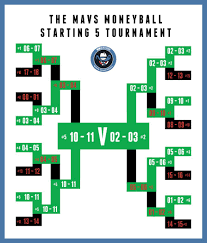 We did not find results for: The Definitive Dallas Mavericks Starters Tournament The Finals Mavs Moneyball