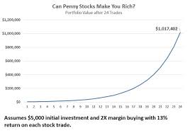 For example, if a $0.10 stock increases to $1, you can make quite a bit of cash. 3 Top Penny Stocks To Make You A Millionaire In 2020