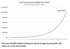 Experts designed webull for the active trader who is looking for a more dynamic user interface than most free platforms are offering. 3 Top Penny Stocks To Make You A Millionaire In 2020