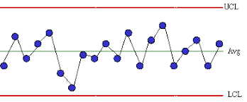 Interpreting Control Charts