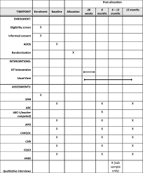 Averaging over time or frequency institute of neurology, ucl 12 queen square, london wc1n 3bg, uk. Sensory Integration Therapy Versus Usual Care For Sensory Processing Difficulties In Autism Spectrum Disorder In Children Study Protocol For A Pragmatic Randomised Controlled Trial Abstract Europe Pmc