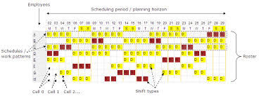 Parkinson's law states that a task will end up taking the amount of time that we've allotted. Staff Roster Solutions Fast Intelligent Scheduling Automation Autoroster Problem Data Format