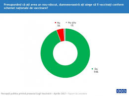 Ministerul sănătății a reluat, la începutul acestui an, vaccinarea gratuită campania de vaccinare gratuită a ministerului sănătății se adresează fetelor cu vârsta cuprinsă între 11 și 14 ani care au solicitat în anii 2017 și. Sondaj Ires Ce PÄƒrere Au Romanii Despre Vaccinarea Copiilor Foto Stiri Pe Surse Cele Mai Noi Stiri
