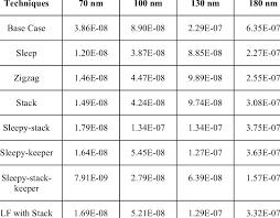 Power consumption ricoh 2020d in watts. Average Power Consumed In Watts Download Table