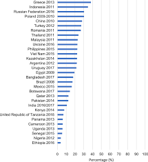 Our business is related to home & gardenindustry and we specifically deal cigarette lighters. Tobacco Smoking Cessation And Quitline Use Among Adults Aged 15 Years In 31 Countries Findings From The Global Adult Tobacco Survey American Journal Of Preventive Medicine