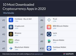 Naspers and rand merchant investments have sold their stakes in luno to digital currency group. Luno Binance Among 10 Most Downloaded Crypto Apps Businessday Ng