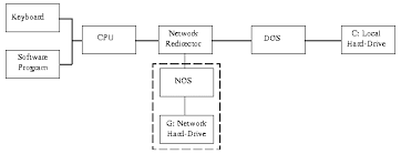 7b Introduction To The Iso Osi Model Contd