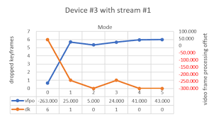Maybe he has the tendency to pass a stranger in a hallway, hear a snippet of their sentence and think 'hey maybe you're. Solving Exoplayer Rendering Performance Issues Video Dev