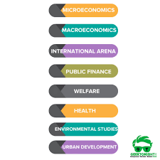 International trade and the accompanying financial transactions are generally conducted for the purpose of providing a nation with commodities it lacks in exchange for those that it produces in abundance; Scope Of Economics Micro Macro International Finance