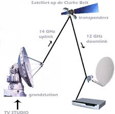 Satellite Television Wikipedia