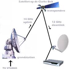 satellite television wikipedia