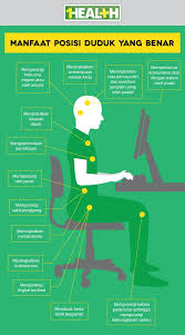 Manfaat Posisi Duduk Yang Benar The Benefit Of Sitting Properly Pendidikan Kesehatan Kesehatan Kehidupan Sehat