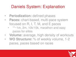 Comparison Of Training Systems Rationale And Analysis Ppt