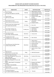 Ia terletak dalam jarak 15 minit berjalan kaki ke jonker street dan 10 minit pemanduan ke mahkota parade shopping centre. Hotel Yang Selamat Dari Jabatan Agama