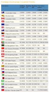 Kadar pertukaran bagi ringgit malaysia kali terakhir dikemaskini pada 21 januari 2021 daripada tabung kewangan antarabangsa. Di Mana Dan Bagaimana Matawang Forex Diniagakan Seni Spekulasi Commentary Daily Market Analysis And Fx Training