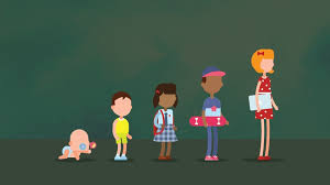 3 ﻿ so how do you know if your child has one of these cancers? What Kids Of Different Ages Understand About Cancer