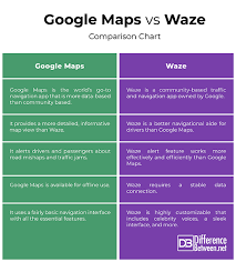 Difference Between Google Maps And Waze Difference Between