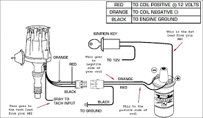 Luxury gm starter solenoid wiring diagram diagram from chevy ignition coil wiring diagram , source:thespartanchronicle.com so, if you'd like to acquire all of these wonderful pics regarding (chevy ignition coil wiring diagram ), simply click save icon to download these pictures for your pc. 23 Complex Wiring Diagram Online For You Https Bacamajalah Com 23 Complex Wiring Diagram Online For You Ignition Coil Diagram Online Electrical Diagram