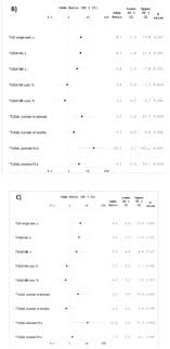 Moca scoring nuances with clock draw : Ijerph Free Full Text Dual Task Tests Predict Conversion To Dementia A Prospective Memory Clinic Based Cohort Study Html