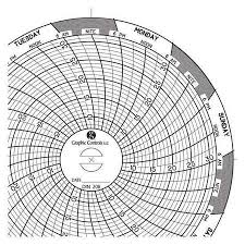 Circular Paper Chart 7 Day Pk60