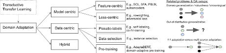 Pdf Neural Unsupervised Domain Adaptation In Nlp A Survey Semantic Scholar