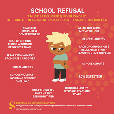 Image result for School Refusal