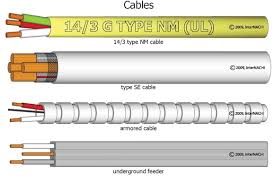 House Wiring Gauge Schematics Online