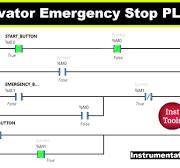 Elevator Emergency Stop PLC Example Logic