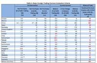美, 한국을 환율관찰대상국으로 또 지정…중국 등 7개국(종합2보 ...