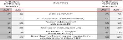 Updated 10:49 am et, wed june 9, 2021. 2020 Results Exceeded Full Year Guidance On All Metrics Driven By Record Fourth Quarter Results 2021 Guidance Targeting A Strong Rebound Ferrari Corporate