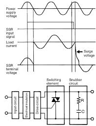 Figure 3 demonstrates power circuit isolation. Solid State Relay Snubber Circuit Faq Indonesia Omron Ia
