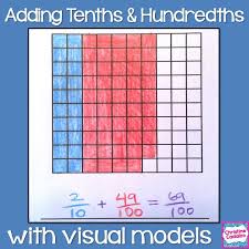 Fractions Tenths And Hundredths 4 Nf 5 Fractions