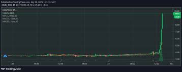 Bitkub coin (kub) · live price. Nachdem Ich Auf Der Seite Abwarten Und Sehen Gesagt Hatte Stieg Der Preis Von Bitkub Coin Auf Uber 19 Baht 0x Blockchain Nachrichten