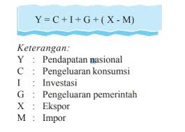 Pengertian pengorganisasian menurut para ahli. Pengertian Pendapatan Nasional Metode Dan Kmponennya Dosenpintar Com