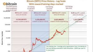 Servicing millions of satisfied clients, kraken is the leading cryptocurrency exchange. Explaining The Bitcoin Halving