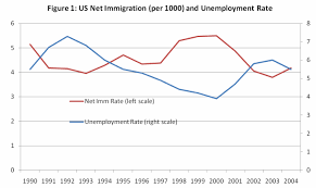 the economics of immigration part i seeking alpha