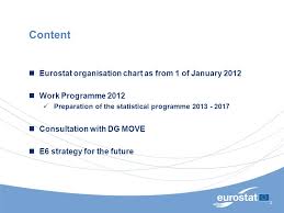 1 Eurostat Work Programme Unece Wp May Ppt Download
