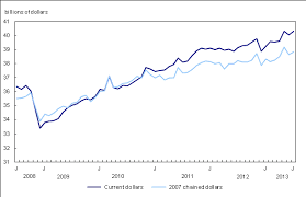 chart 1 retail sales increase in july