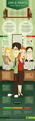 30 Best Infographic Guide And Tips Online About Dating Office Romance Funny Dating Memes Funny Dating Quotes
