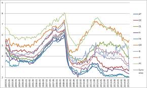 If you opt for a personal loan with a fixed interest rate, you will be charged the same rate of interest throughout the loan repayment period. Average Bank Interest Rates Charged To Smes By Country Download Scientific Diagram