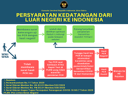 Consulate General Of The Republic Of Indonesia In Johor Bahru Malaysia