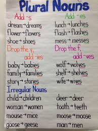 plural nouns anchor chart teaching grammar teaching