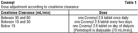 Coversyl 5 mg film tablet, kan damarlarını genişletici etkisiyle kalbin damarlara kan akışını verimli coversyl, yüksek kan basıncı (hipertansiyon) tedavisinde, kalp yetmezliğinde ve felce karşı koruyucu. Coversyl 2 5 Mg 5 Mg 10 Mg Nps Medicinewise